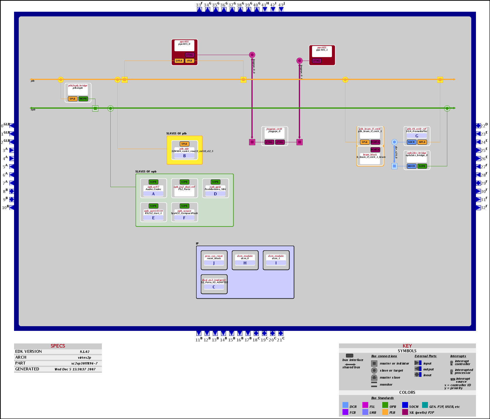 BlockDiagram